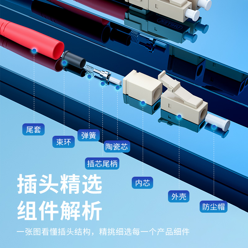 Cáp LC/UPC -> SC/UPC OM3/1.5 10 GIGABIT UNITEK C8111GN/C8112GN